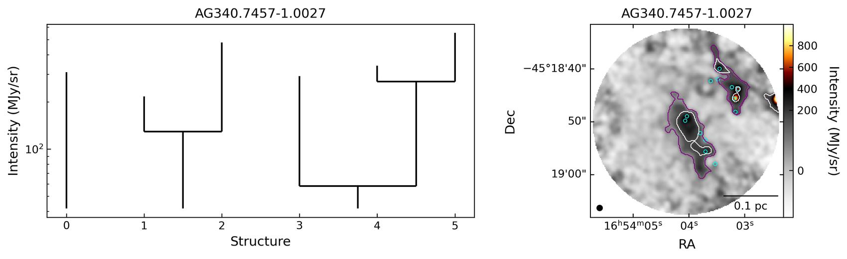 G340.7455-01.0021_AG340.7457-1.0027
